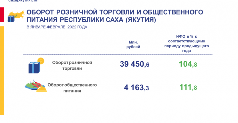 Оборот розничной торговли и общественного питания по Республике Саха (Якутия) в январе-феврале 2022 года